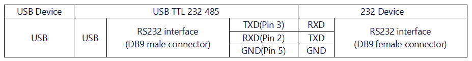 USB TTL 232 485 接线2.png