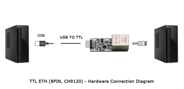 TTL ETH 硬件连接1.png