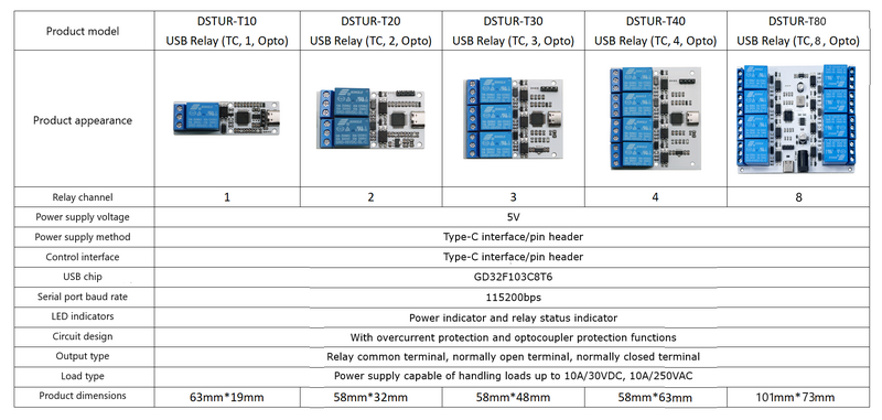 USB Relay (TC, 8, Opto) 产品1.png