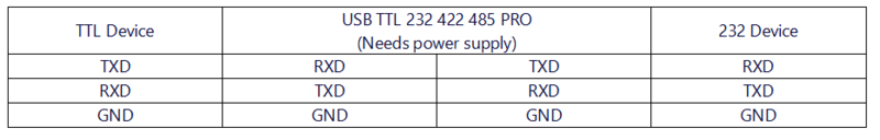 USB TTL 232 422 485 PRO 接线说明TTL 232.png