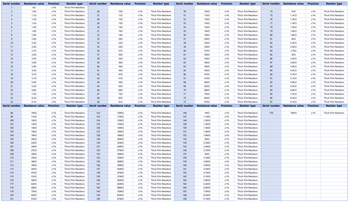 SMD Resistance Sample Book 阻值1.png