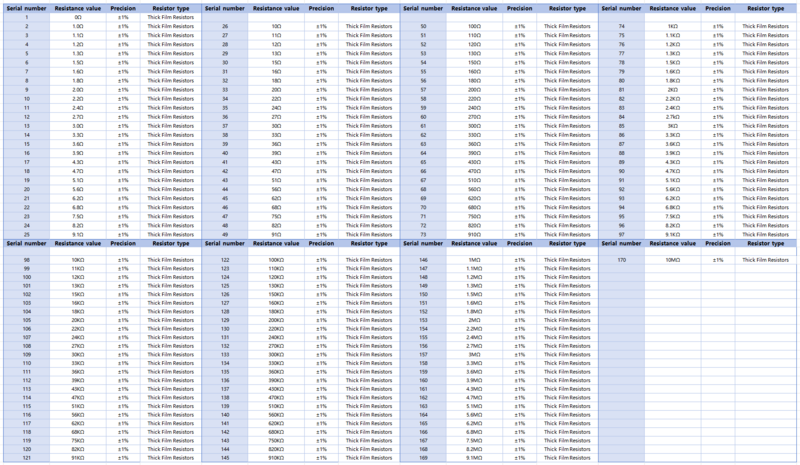 File:SMD Resistance Sample Book 阻值1.png