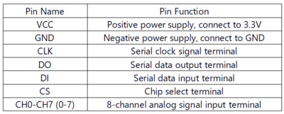 Basic Experiment Kits For Arduino 33.png