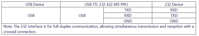 File:USB TTL 232 422 485 PRO 接线说明232.png