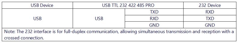 USB TTL 232 422 485 PRO 接线说明232.png
