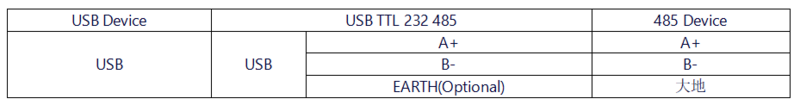 USB TTL 232 485 接线3.png