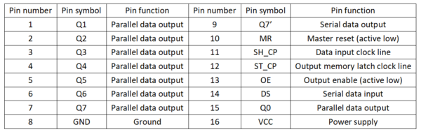 Basic Pack For Arduino 74hc595.png