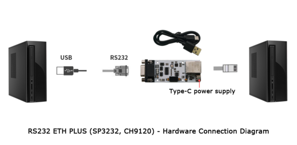 RS232 ETH PLUS 硬件连接1.png