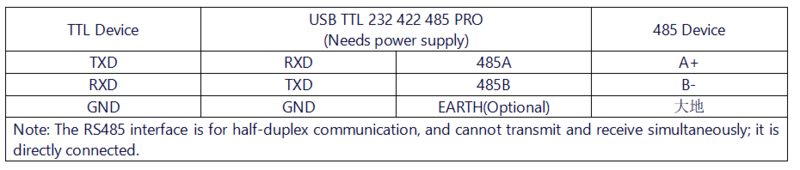 USB TTL 232 422 485 PRO 接线说明TTL 485.png