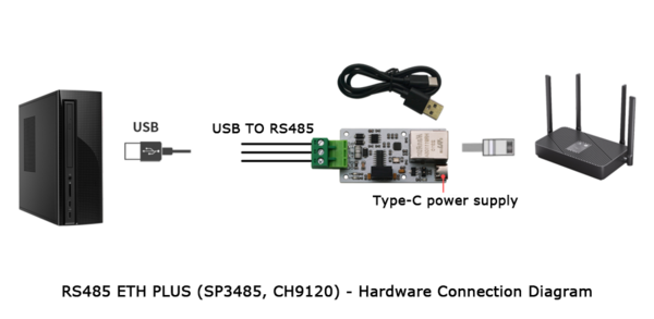 RS485 ETH PLUS 硬件连接2.png