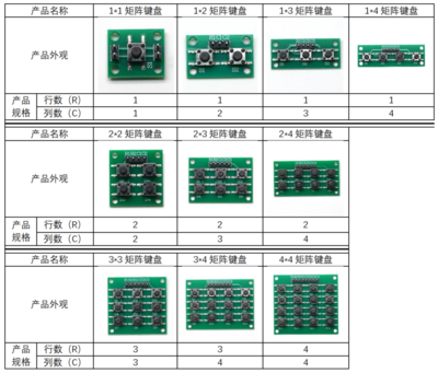 矩阵键盘 产品型号.png