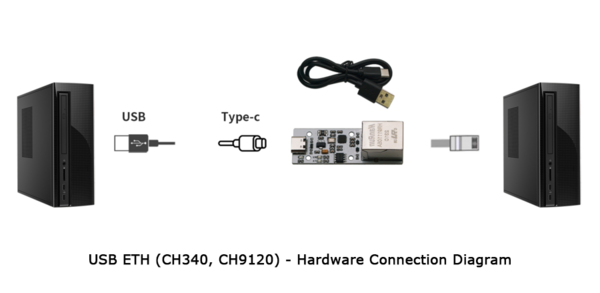 USB ETH 硬件连接1.png