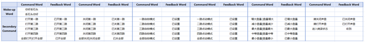 Audio Relay 默认配置1.png