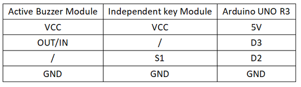 实验六：有源蜂鸣器模块实验 接线1.png