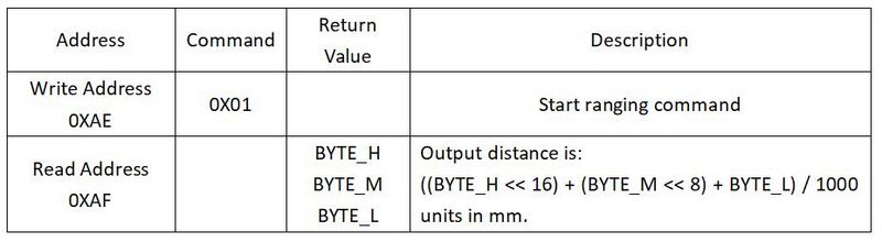 File:Ultrasonic Distance Sensor (HC-SR04) IIC.jpg
