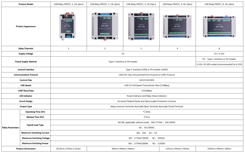 USB Relay PRO 4.png