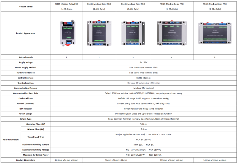 RS485 Modbus Relay PRO2.png