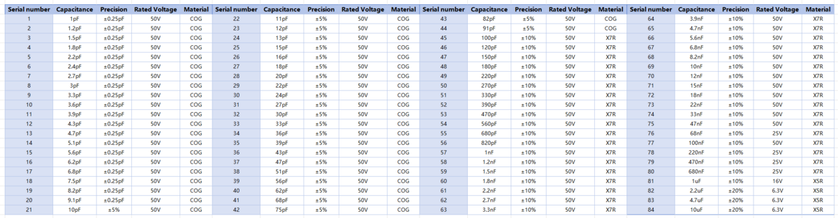 SMD Capacitor Sample Book 0603 1.png