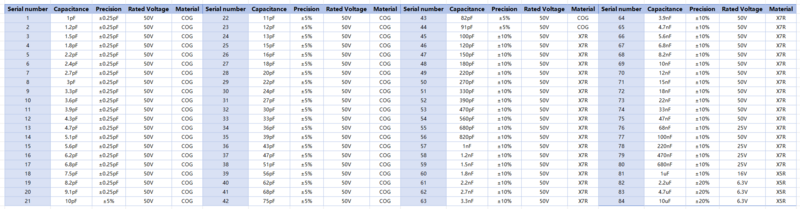File:SMD Capacitor Sample Book 0603 1.png