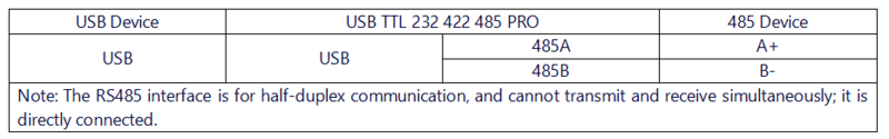 USB TTL 232 422 485 PRO 接线说明485.png