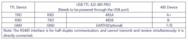 USB TTL 422 485 PRO 接线说明TTL485.png