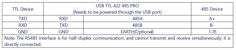 File:USB TTL 422 485 PRO 接线说明TTL485.png