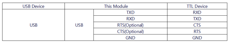 USB TTL PLUS 硬件连接.png