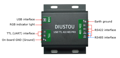 USB TTL 422 485 PRO 产品说明.png