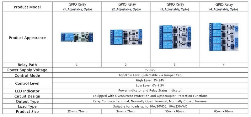 File:GPIO Relay1.jpg