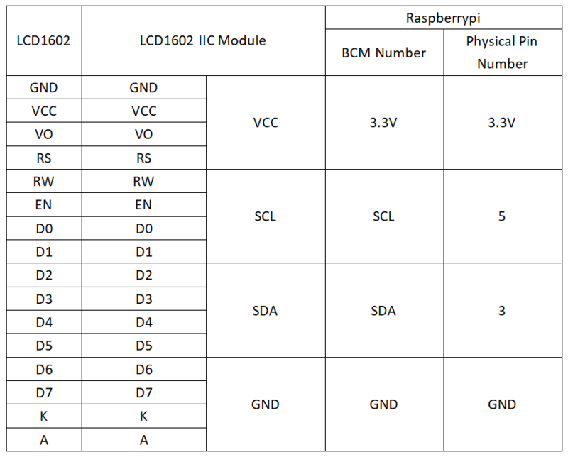 实验三十二：LCD1602 IIC显示实验 接线2.png