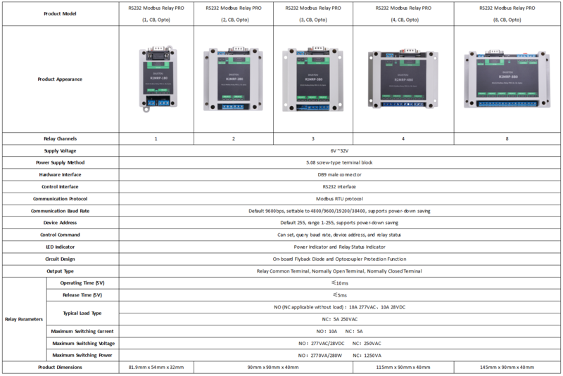 RS232 Modbus Relay PRO2.png