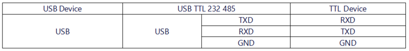 USB TTL 232 485 接线1.png