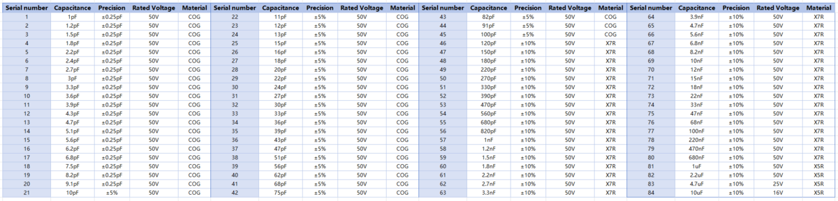 SMD Capacitor Sample Book 1206 1.png
