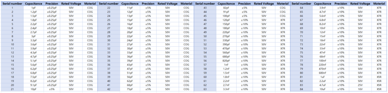 File:SMD Capacitor Sample Book 1206 1.png