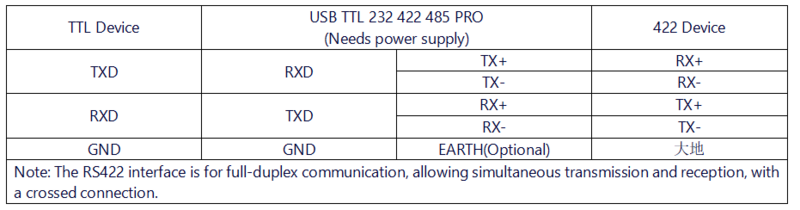 USB TTL 232 422 485 PRO 接线说明TTL 422.png