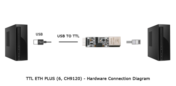 TTL ETH PLUS 硬件连接1.png