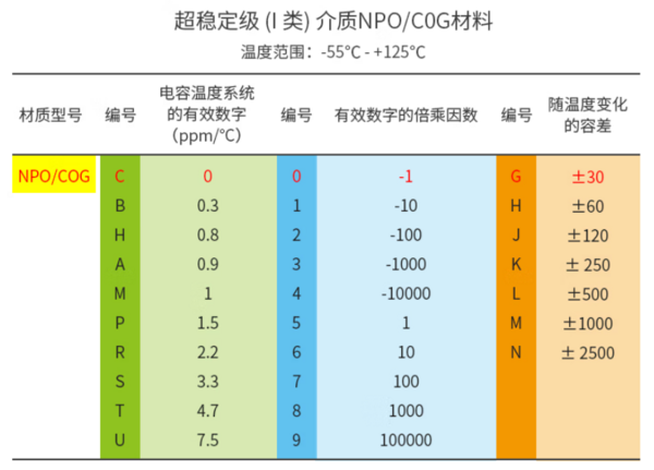 SMD Capacitor Sample Book 材质1.png