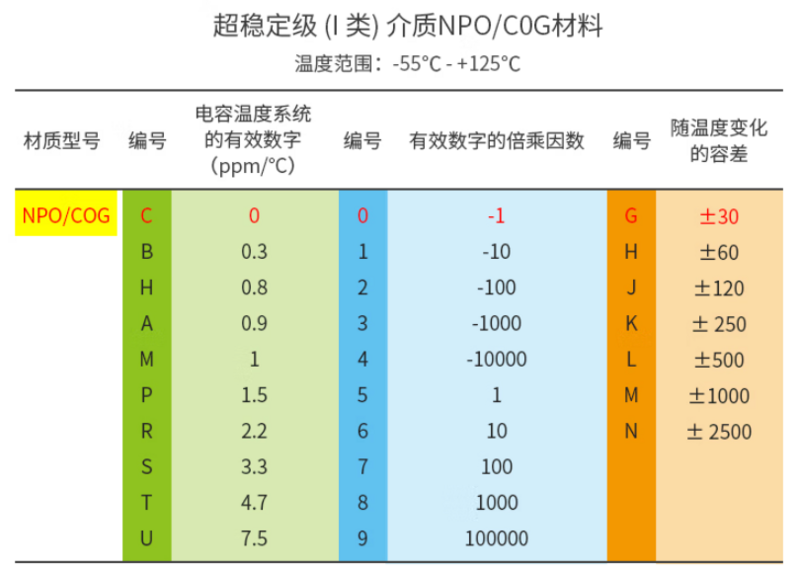 File:SMD Capacitor Sample Book 材质1.png