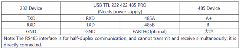 USB TTL 232 422 485 PRO 接线说明232 485.png