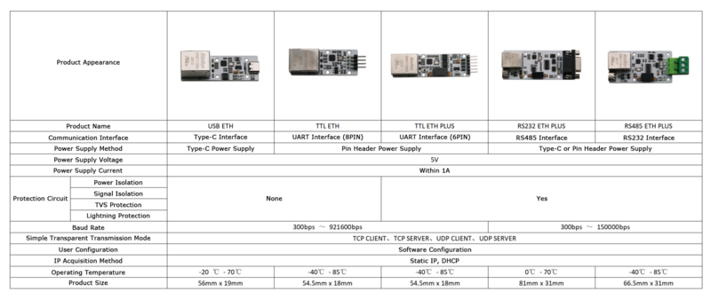 File:ETH 产品选型.png