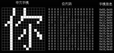 LCD Display Module 显示原理汉字.jpg