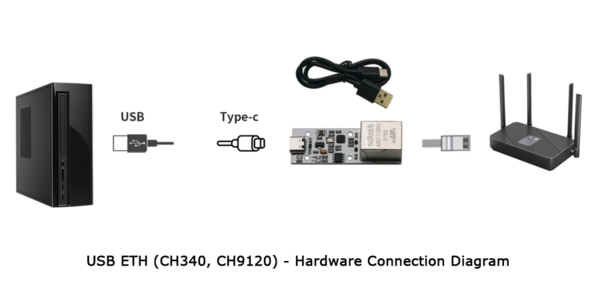 USB ETH 硬件连接2.png