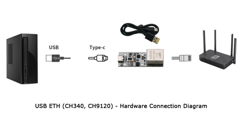 File:USB ETH 硬件连接2.png