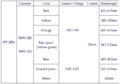 Thumbnail for version as of 17:59, 24 January 2025