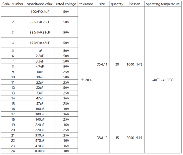Aluminum Electrolytic Capacitor 产品规格.png