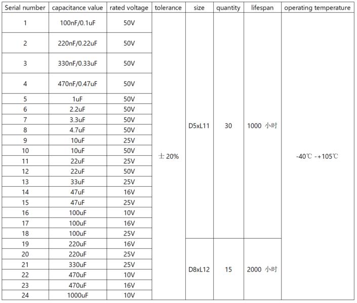 File:Aluminum Electrolytic Capacitor 产品规格.png