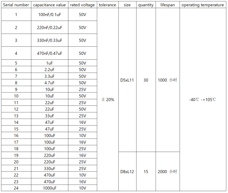 Aluminum Electrolytic Capacitor 产品规格.png