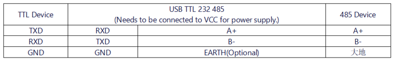 USB TTL 232 485 接线5.png