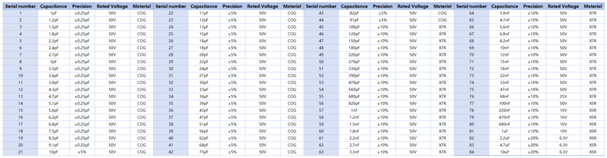 SMD Capacitor Sample Book 0402 1.png