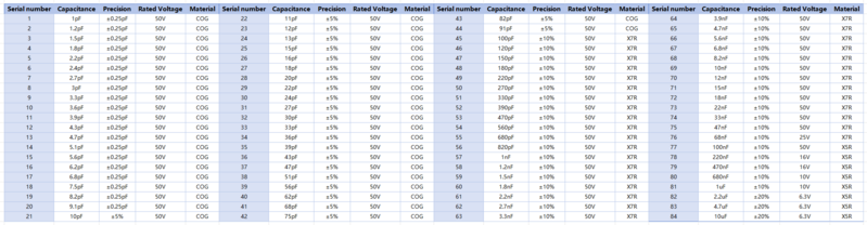 File:SMD Capacitor Sample Book 0402 1.png